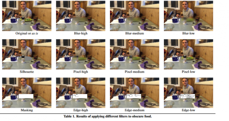 Obscuring scene elements in photos to enhance privacy