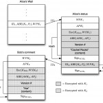 Cachet a peer to peer social network architecture that provides strong security and privacy