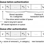 Example of a queue before and after PERM